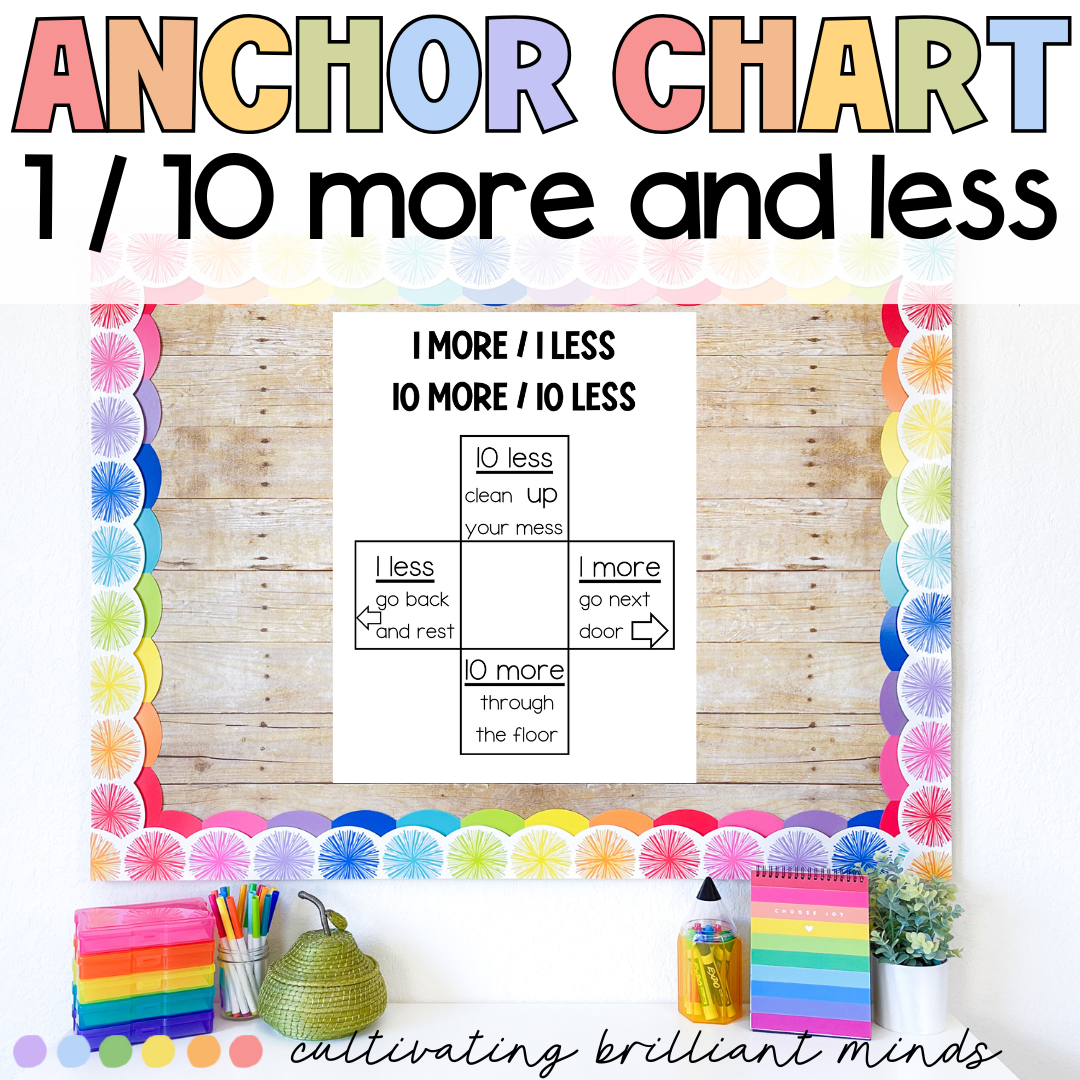 1 - Cultivating Brilliant Minds 1 and 10 more and less anchor charts