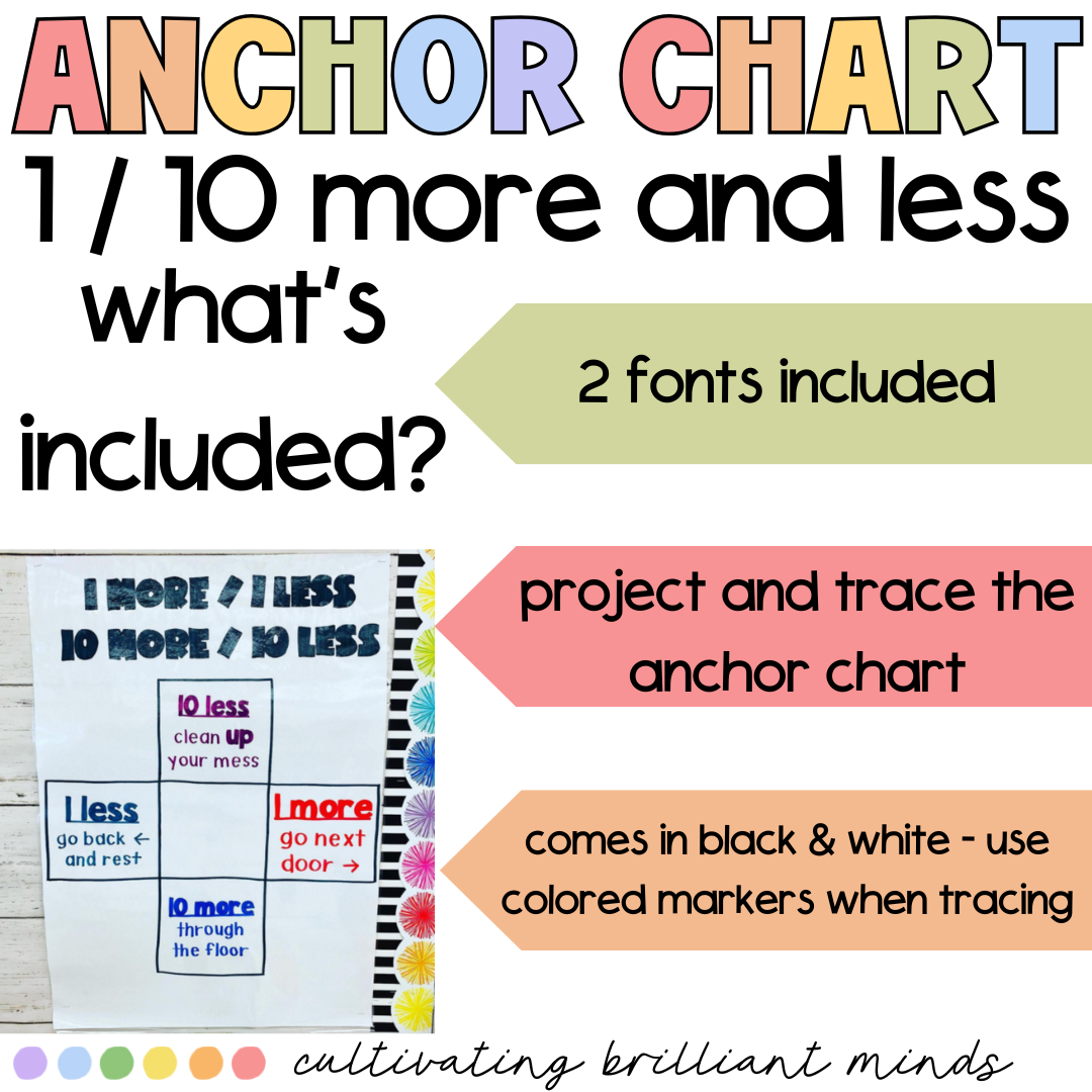 2 - Cultivating Brilliant Minds 1 and 10 more and less anchor charts