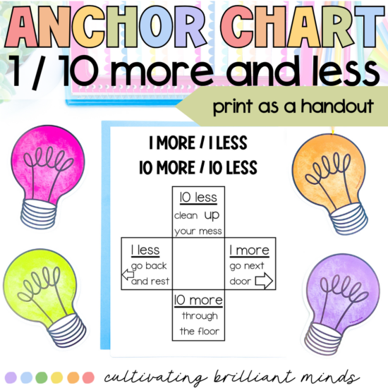 Search For Less 1 more/1 less 10 more/10 less Anchor Chart | Math Anchor Chart ...