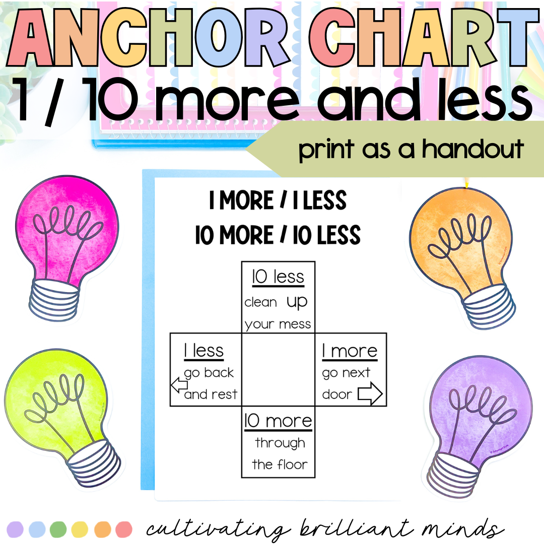 3 - Cultivating Brilliant Minds 1 and 10 more and less anchor charts