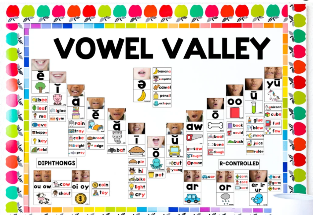 image - Cultivating Brilliant Minds Vowel valley bulletin board