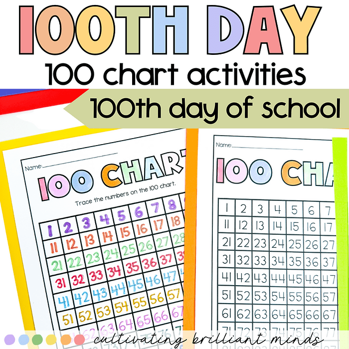 image - Cultivating Brilliant Minds One hundredth day of school activities