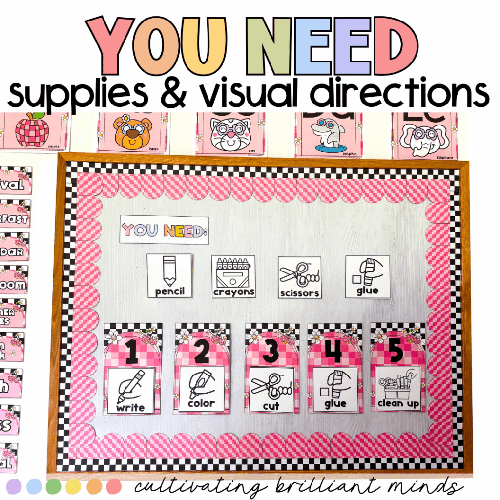 Visual directions posters