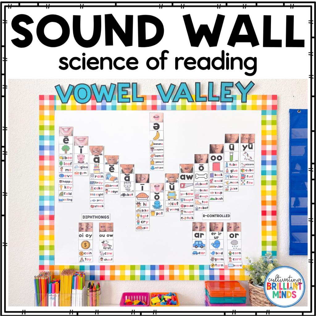Classroom sound wall poster titled 'Vowel Valley' showing phoneme tiles with pictures arranged on a colorful border board