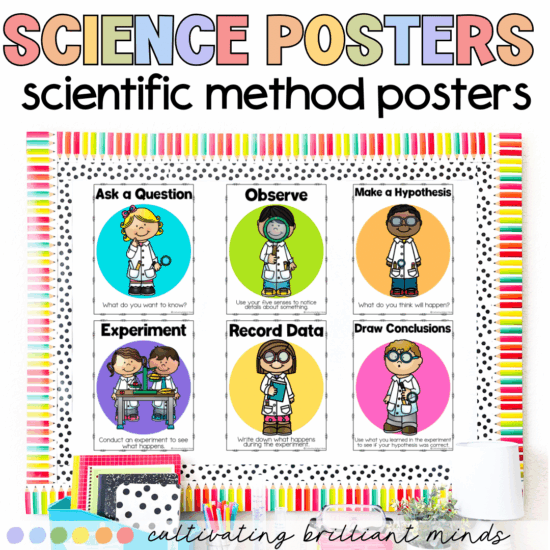 Scientific method posters on a bulletin board