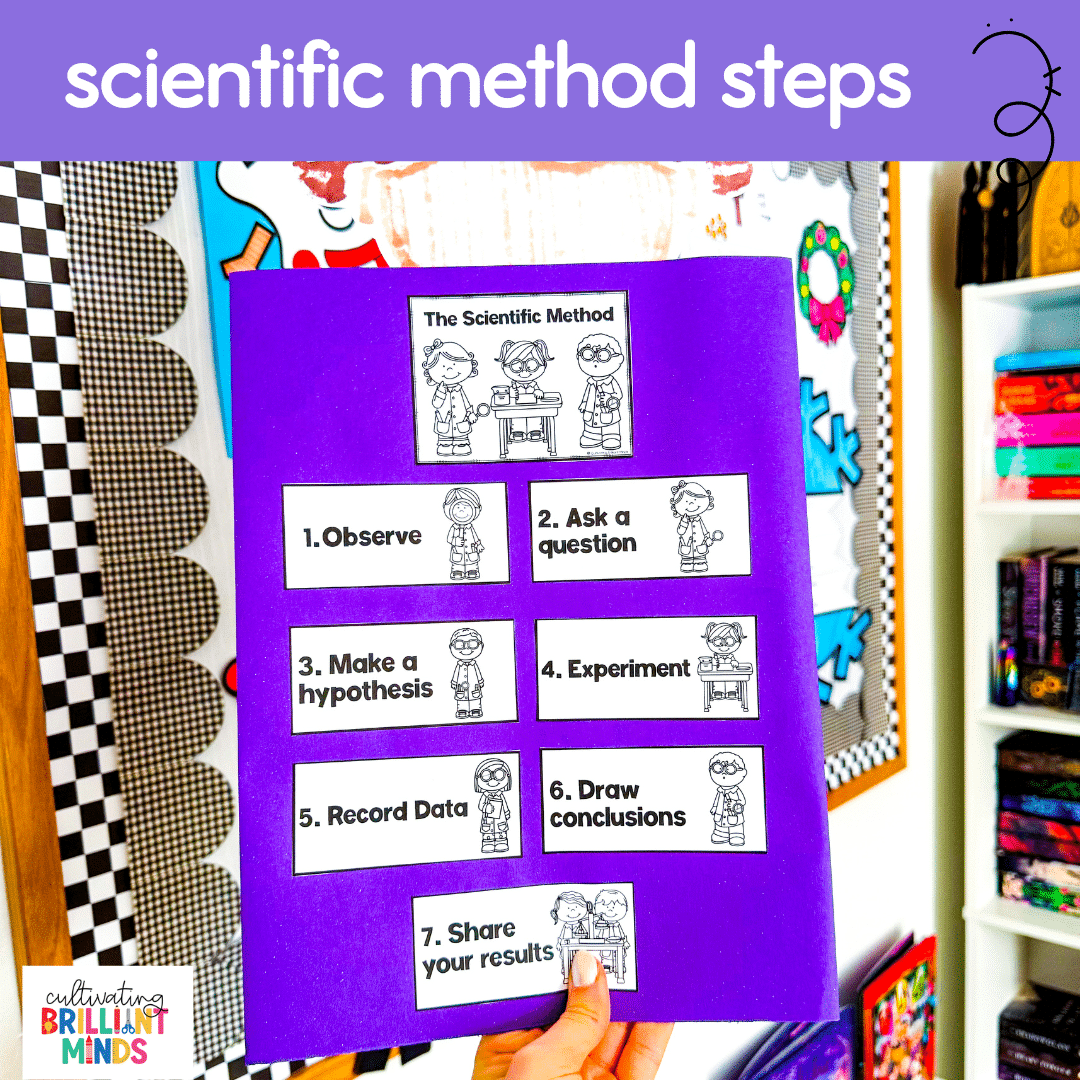 Scientist Lapbook - Cultivating Brilliant Minds a lapbook that has activities about scientists